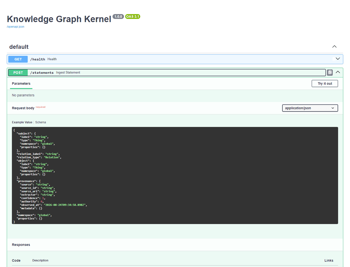 Knowledge Graph Kernel OpenAPI interface with the statement ingestion schema expanded