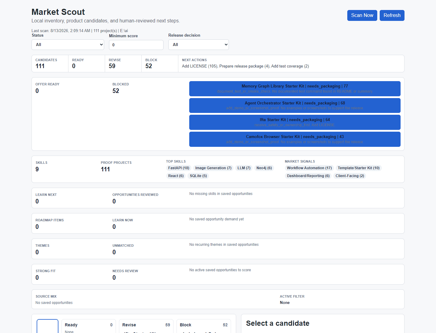 Market Scout dashboard showing project candidates, release readiness, skills, and market signals